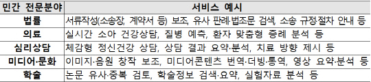 초거대AI 플래그십 프로젝트(2024~2027년). 과기정통부 제공